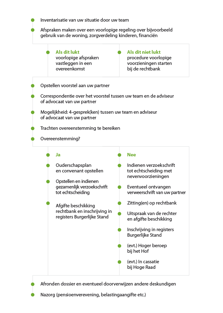 Schema